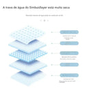 Tapete superabsorvente para animais de estimação